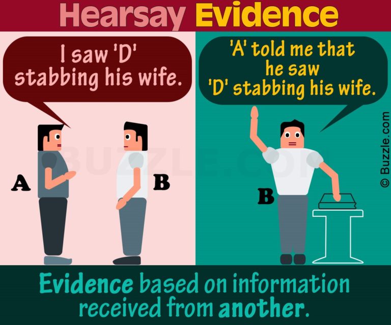 Hearsay Admissibility R V Bradshaw Wilson Criminal Defence