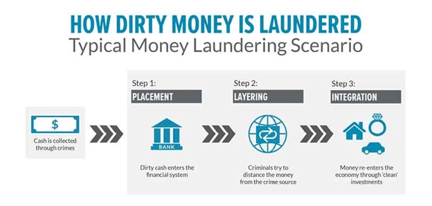 British Columbia Tries Anti-Money Laundering Scheme2
